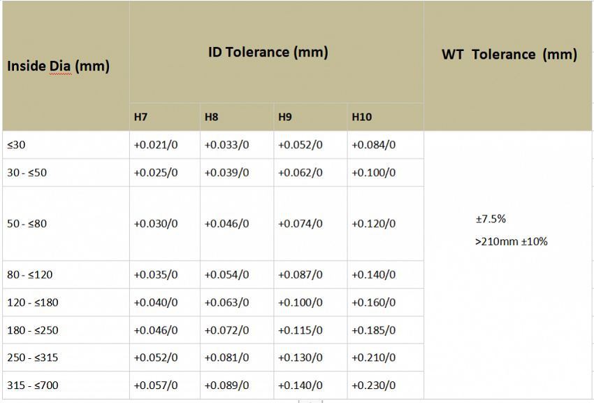 Honed Tube Tolerance